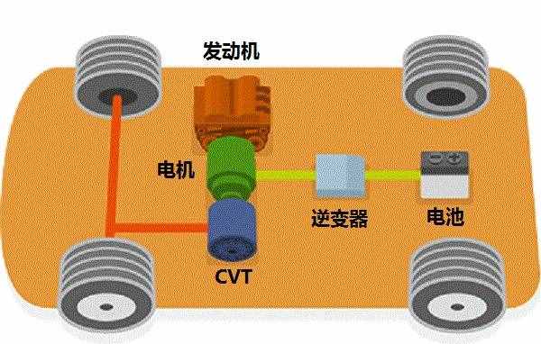 為什么不建議買混合動(dòng)力汽車