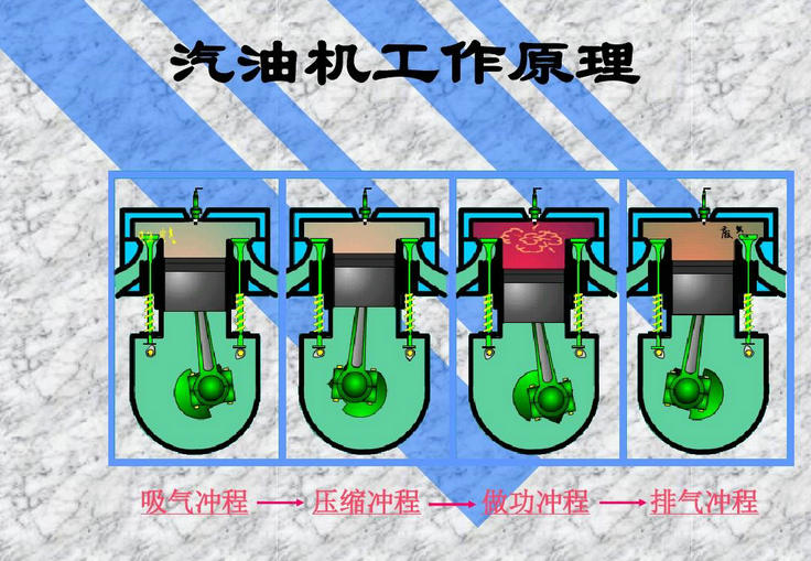 汽油機(jī)由哪幾部分組成 汽油機(jī)的工作原理是什么