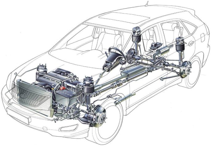 汽車傳動系統(tǒng)的作用是什么