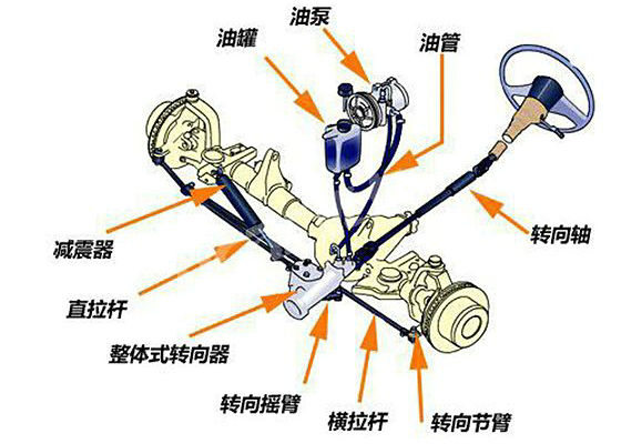 汽車(chē)轉(zhuǎn)向系統(tǒng)故障原因有哪些