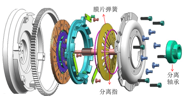 離合器的工作原理是什么