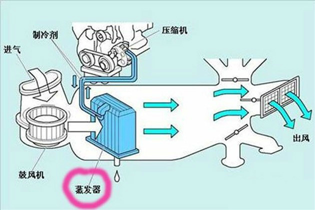 汽車空調(diào)系統(tǒng)多久清洗一次