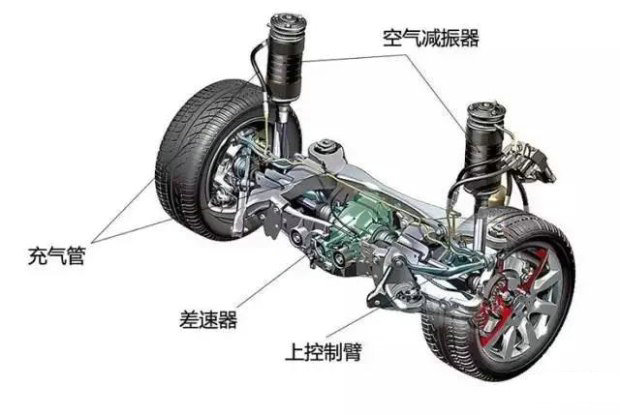 汽車(chē)懸掛類(lèi)型有哪些