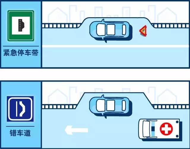 港灣式?？空竞途o急停車帶的圖標(biāo)區(qū)別