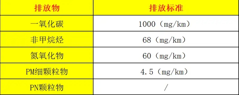 國5標(biāo)準(zhǔn)是什么意思