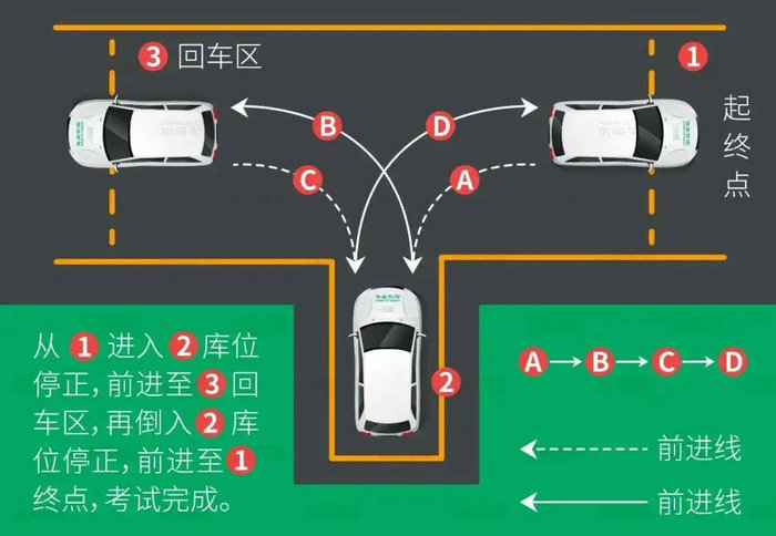 倒車入庫技巧圖解6個(gè)步驟要掌握