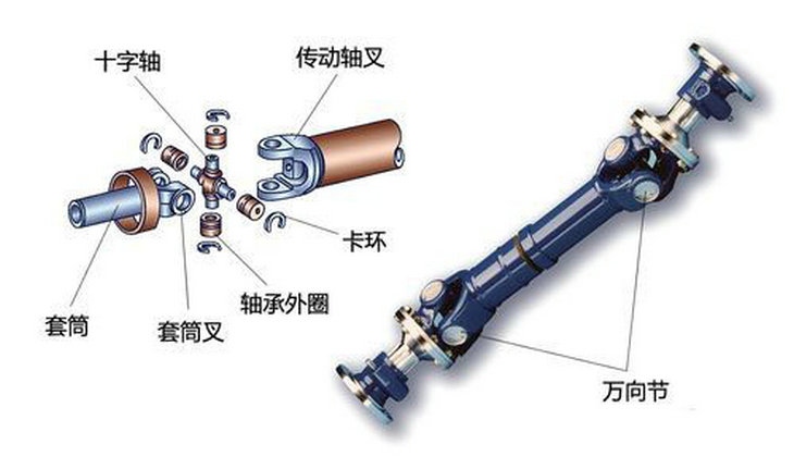 轉向節(jié)主銷是什么 轉向節(jié)主銷的作用