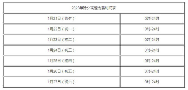 2023年除夕高速免費(fèi)嗎