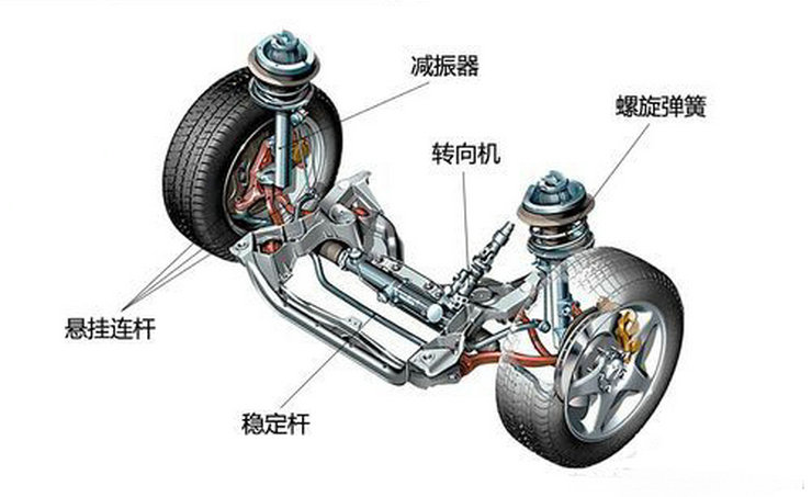 獨(dú)立懸架的結(jié)構(gòu)特點(diǎn)