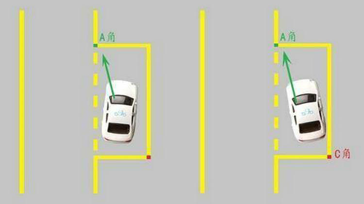 側(cè)方位停車出庫最簡單又準的方法