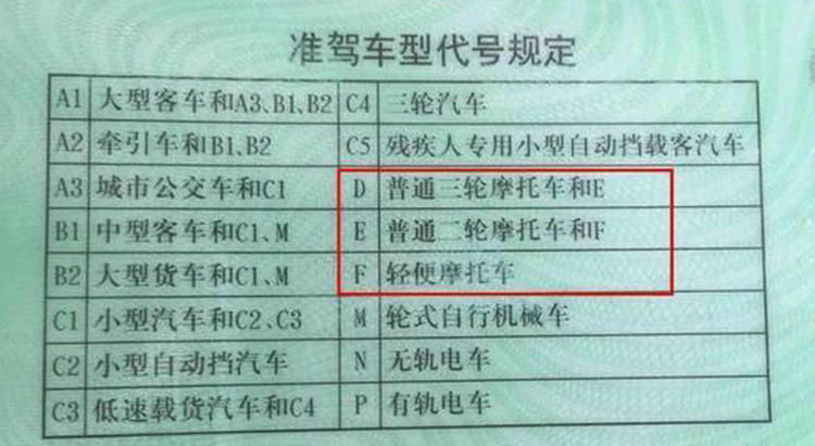 摩托車(chē)駕駛證分幾種類型