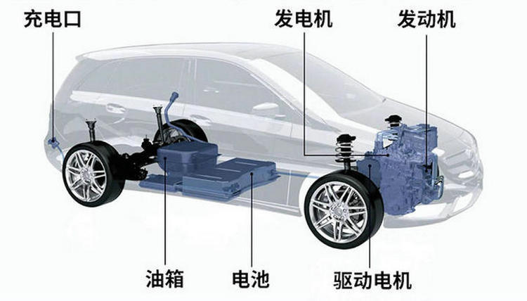 增程式汽車的優(yōu)缺點有哪些