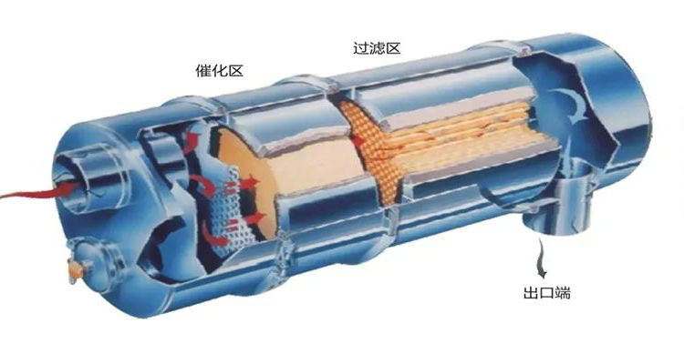 顆粒捕捉器和三元催化器的區(qū)別