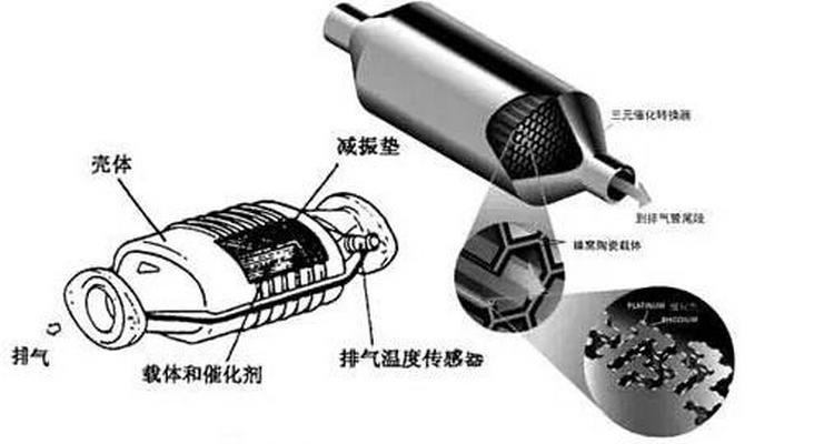 三元催化傳感器多少錢一個