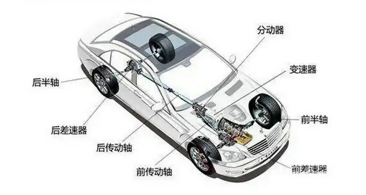 兩驅車和四驅車的區(qū)別在哪里