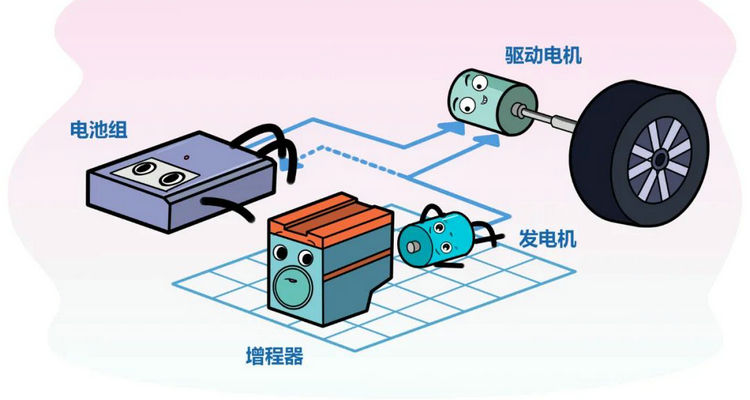 插電混動(dòng)和增程式混動(dòng)的區(qū)別