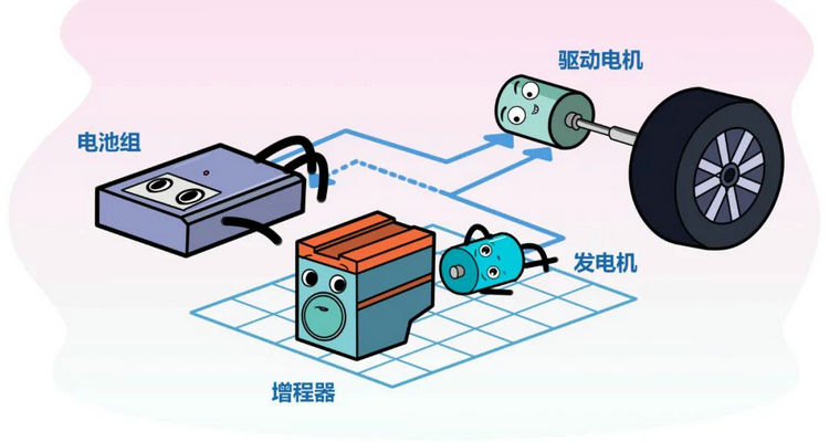 增程和混動的區(qū)別是什么