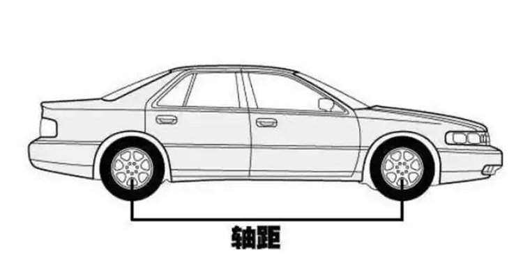 緊湊型轎車和中型轎車的區(qū)別是什么