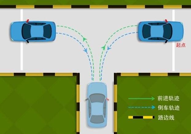 科目二倒車入庫怎么看點打方向，寧可早打不能晚打
