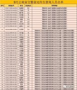 云南省38人終生禁駕名單，大多數(shù)是交通事故后逃逸！