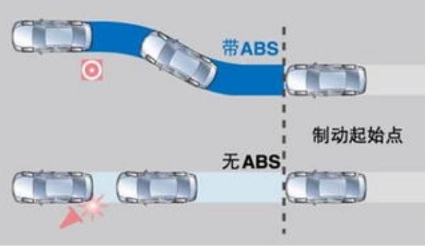 ABS防抱死制動系統(tǒng)，有哪些優(yōu)勢（有助于行車更安全）