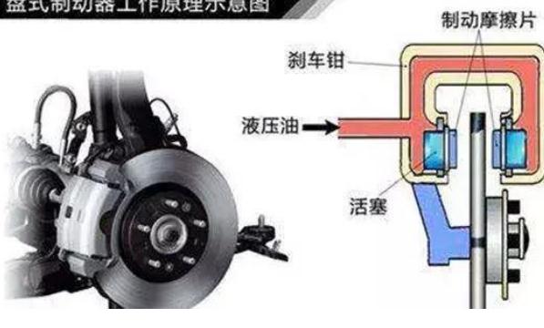 剎車優(yōu)先，提高安全駕駛性（縮短安全制動時間）