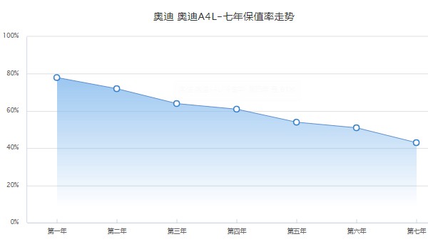 一汽奧迪a4l新款報價 2022款奧迪a4l僅售25萬