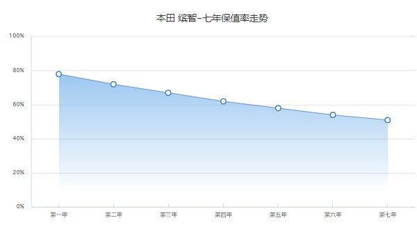 本田繽智2022款圖片及報(bào)價(jià) 2022新款繽智僅售11萬一輛