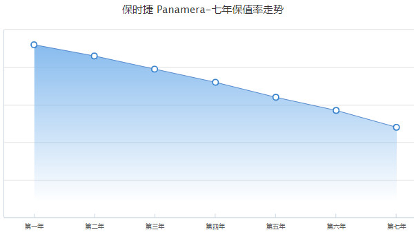 帕拉梅拉2022款價(jià)格 新款帕拉梅拉售價(jià)111萬(wàn)一輛