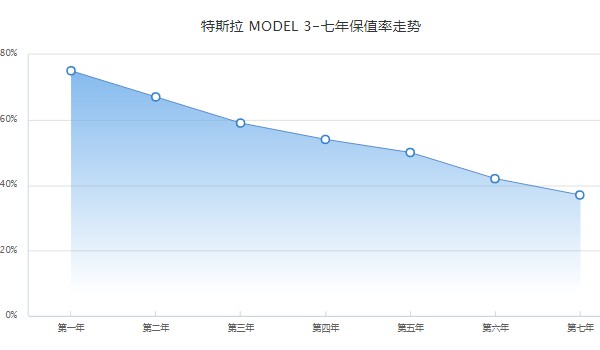 特斯拉model 3落地價(jià)2022 2022款model 3落地30萬(wàn)