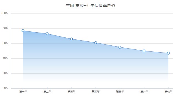 豐田雷凌油電混合2022款價格 2022款雷凌混動11萬元