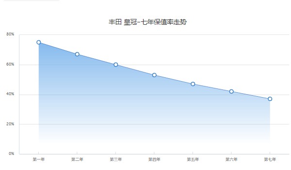 豐田皇冠陸放2022款報價及圖片 新款售價27萬一臺(沒有2022款車型)