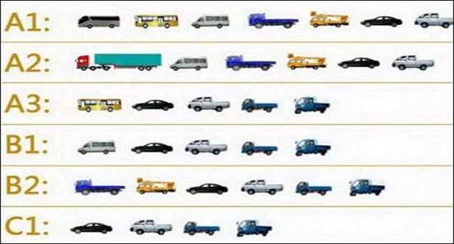 c6駕照可以開(kāi)什么車(chē)型，C6駕駛證并不能直接考取