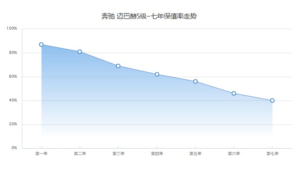 邁巴赫s480報價多少錢 2022款邁巴赫s480售價154萬