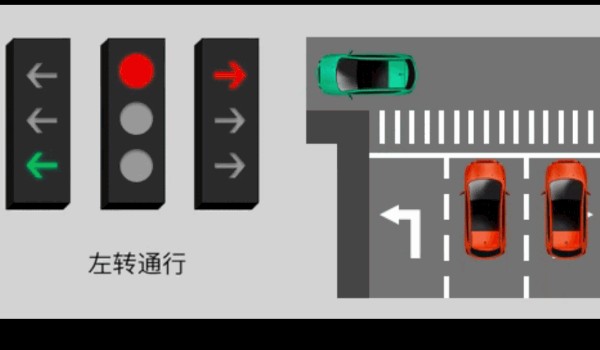 新國(guó)標(biāo)紅綠燈信號(hào)燈圖解 共有8個(gè)圖解(8種應(yīng)對(duì)措施)