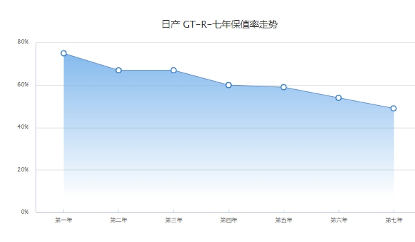 gtr多少錢一輛，參考價150.5-168萬（國內(nèi)市場已停售）