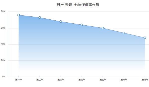 日產(chǎn)天籟二手車(chē)報(bào)價(jià)及圖片 天籟二手價(jià)8萬(wàn)(表顯里程5.3萬(wàn)公里)