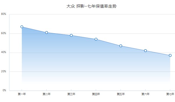 大眾探影2021款報價及圖片 2021款新車9萬一輛(落地價10萬)