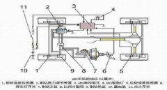 abs是什么意思，它其實(shí)就是一個剎車防抱死系統(tǒng)