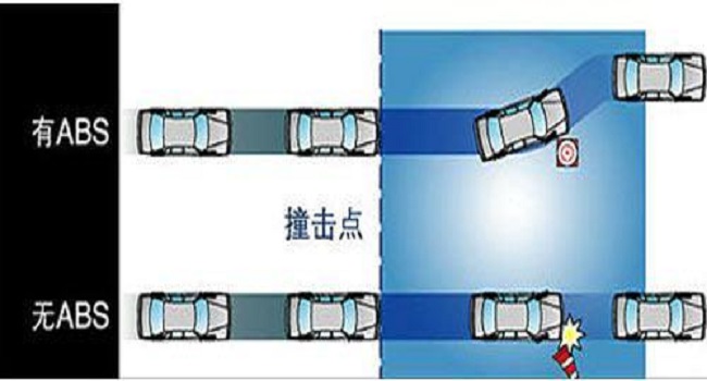 abs是什么意思，它其實就是一個剎車防抱死系統(tǒng)