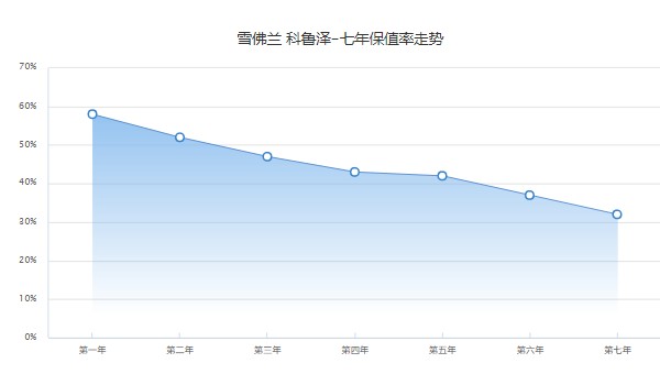 2022款科魯澤落地7萬，裸車價格7萬元(科魯澤落地8萬)