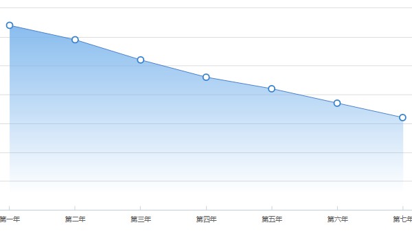 比亞迪宋油電混合分期購車多少錢 分期首付4萬(36期月供2901元)