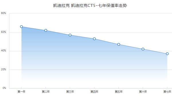 凱迪拉克ct5二手車多少錢 凱迪拉克ct5二手17萬(表顯里程8000公里)