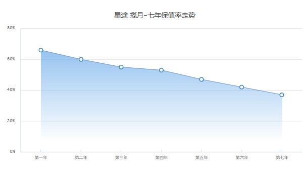 星途攬?jiān)滦姓?022款報(bào)價(jià)圖片 2022款攬?jiān)率蹆r(jià)17萬(分期首付5萬)