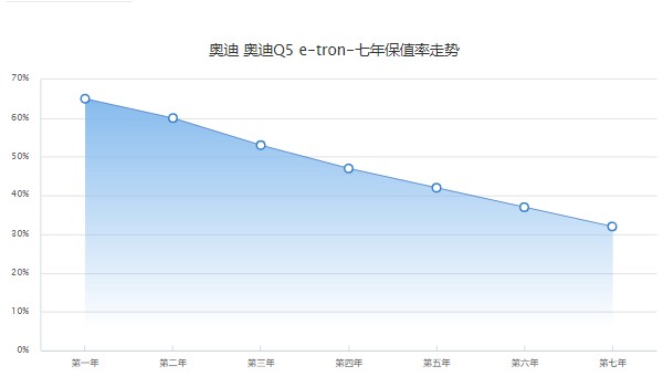 上汽奧迪q5etron最新價格 奧迪q5etron售價37萬一輛(落地38萬)