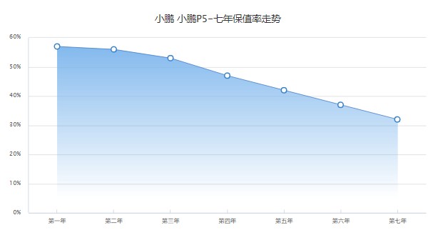 小鵬p5售價(jià)2022款報(bào)價(jià)及圖片 小鵬p5售價(jià)19萬(wàn)(落地價(jià)20萬(wàn))