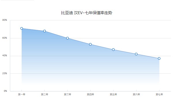 比亞迪漢純電動2021款落地價 2021款漢落地22萬(分期首付6萬)