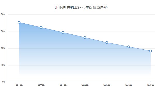 比亞迪宋油電混合價(jià)格2021款 2021款宋油電混合售價(jià)15萬