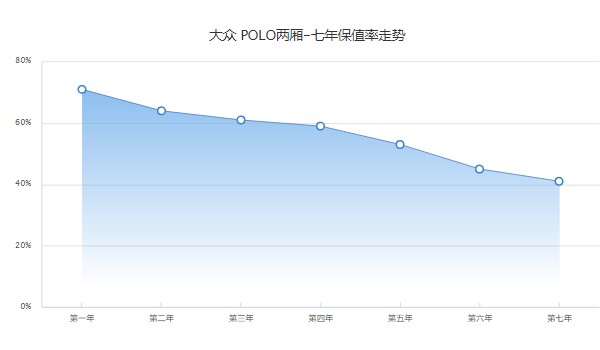 大眾小糯米polo2022款報(bào)價(jià)及圖片 2022款小糯米售價(jià)8萬(wàn)(落地9萬(wàn))