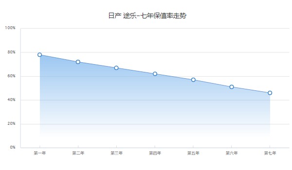 日產(chǎn)途樂分期多少錢一個月 36期月供16679元(分期首付239400元)